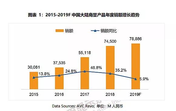 商顯設(shè)備行業(yè)的未來(lái)市場(chǎng)